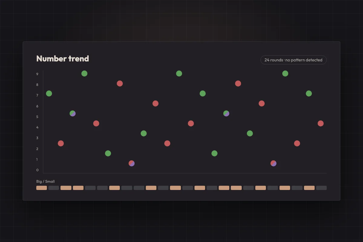 Number trend chart plotting the drawn digit across twenty-four consecutive rounds with no repeating pattern