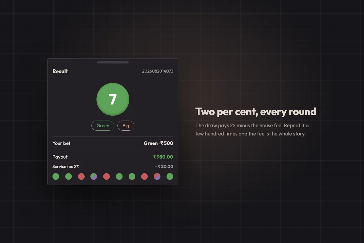 Result screen showing the drawn number seven tagged Green and Big, with the payout and the two per cent fee